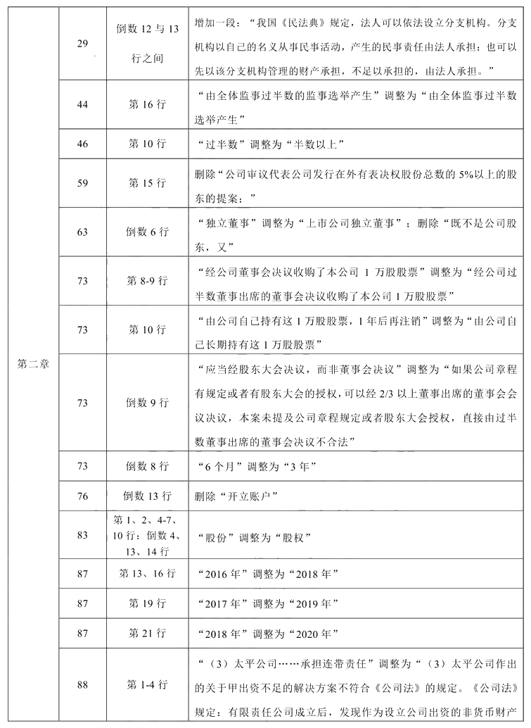 2021年中級會計職稱《經濟法》教材調整修訂主要內容