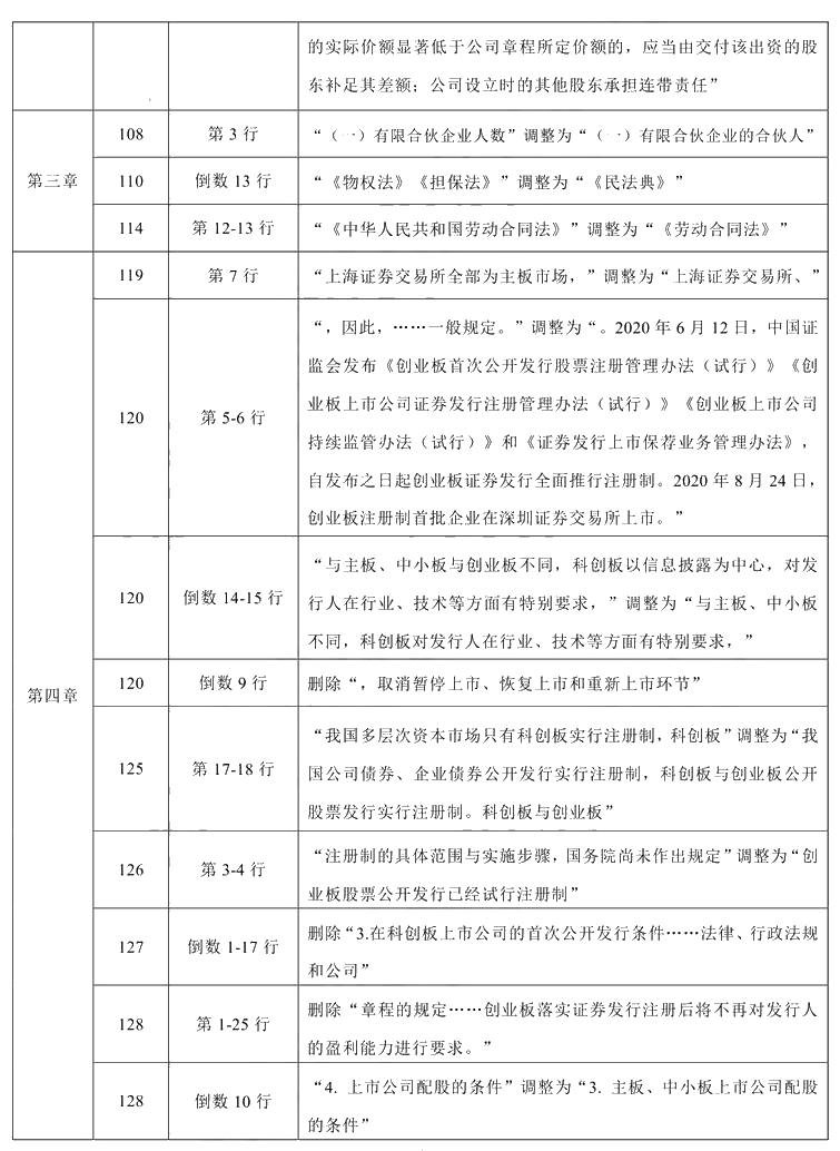 2021年中級會計職稱《經濟法》教材調整修訂主要內容