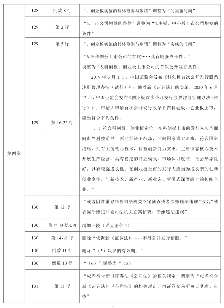 2021年中級會計職稱《經濟法》教材調整修訂主要內容