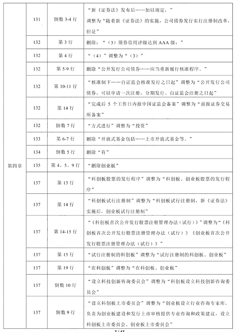 2021年中級會計職稱《經濟法》教材調整修訂主要內容