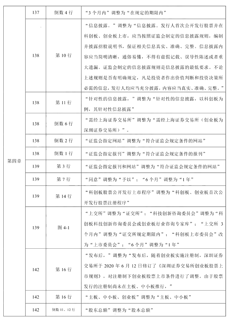 2021年中級會計職稱《經濟法》教材調整修訂主要內容