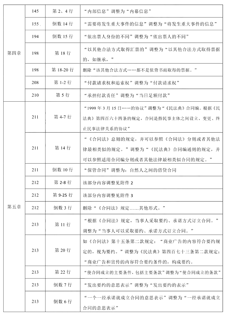 2021年中級會計職稱《經濟法》教材調整修訂主要內容