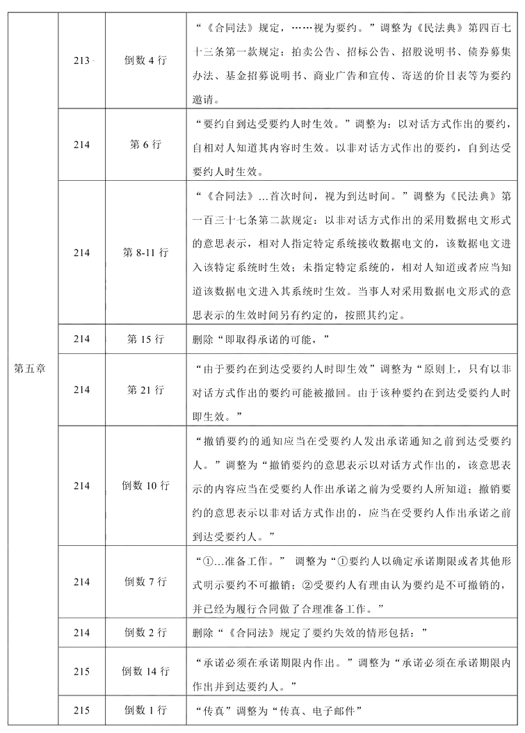 2021年中級會計職稱《經濟法》教材調整修訂主要內容