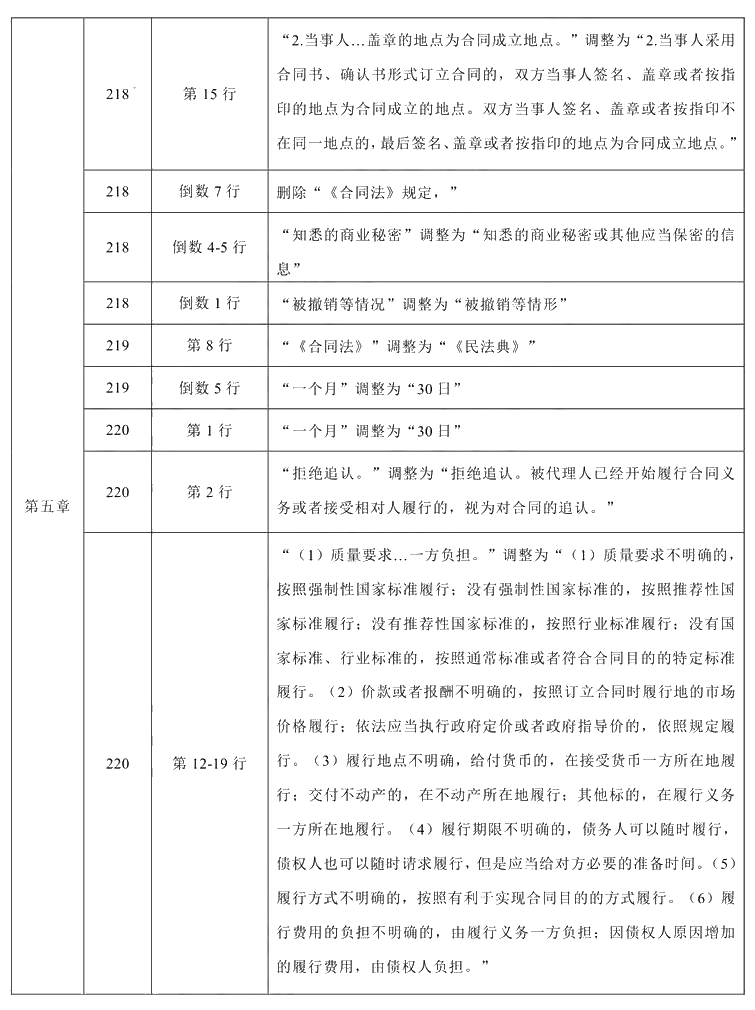 2021年中級會計職稱《經濟法》教材調整修訂主要內容