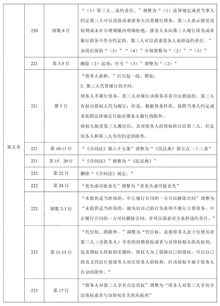 2021年中級會計職稱《經濟法》教材調整修訂主要內容