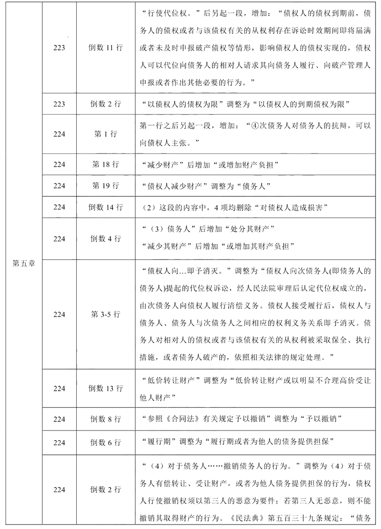 2021年中級會計職稱《經濟法》教材調整修訂主要內容