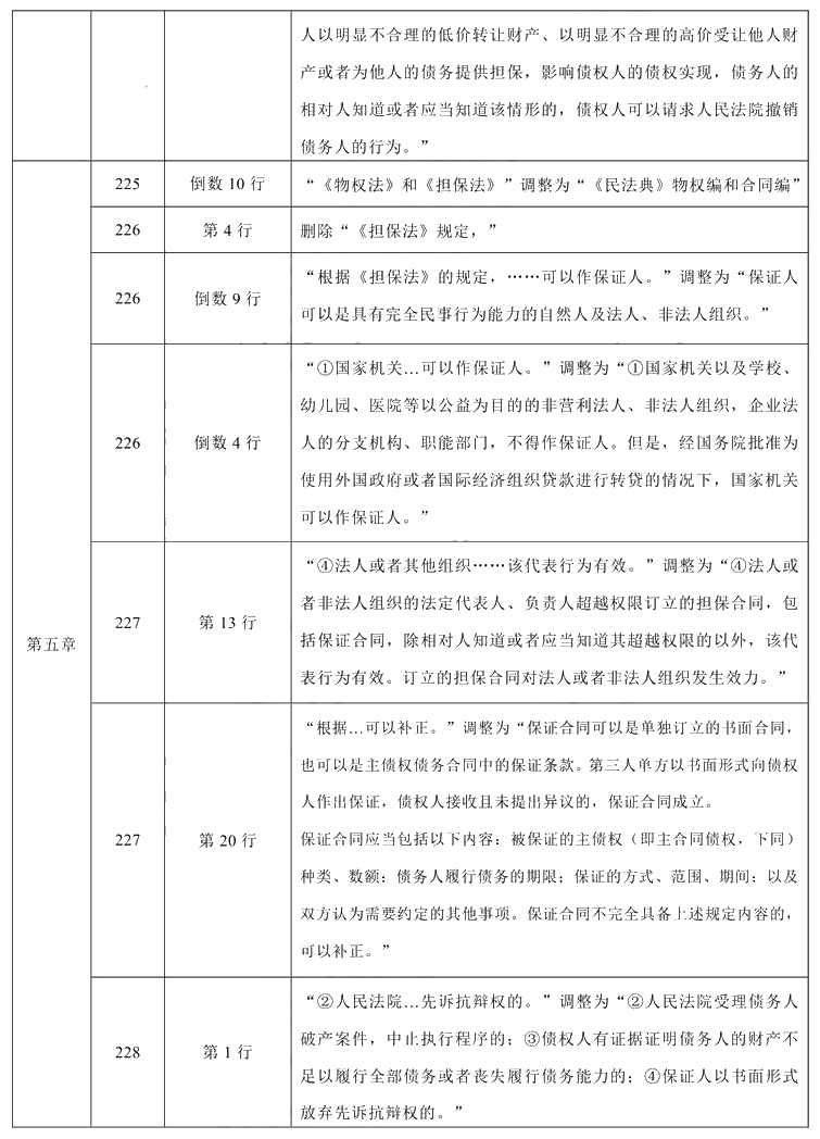 2021年中級會計職稱《經濟法》教材調整修訂主要內容