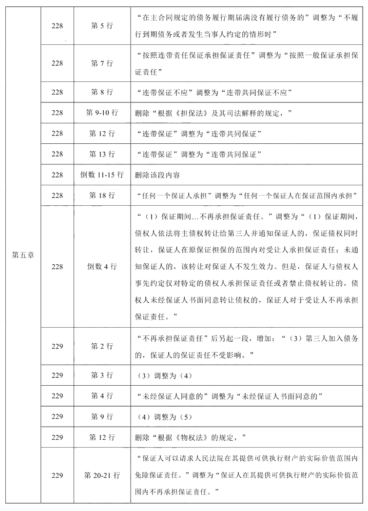 2021年中級會計職稱《經濟法》教材調整修訂主要內容