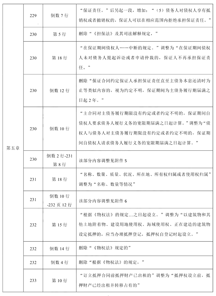 2021年中級會計職稱《經濟法》教材調整修訂主要內容