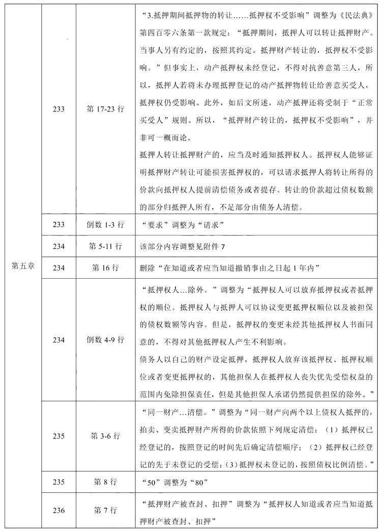 2021年中級會計職稱《經濟法》教材調整修訂主要內容