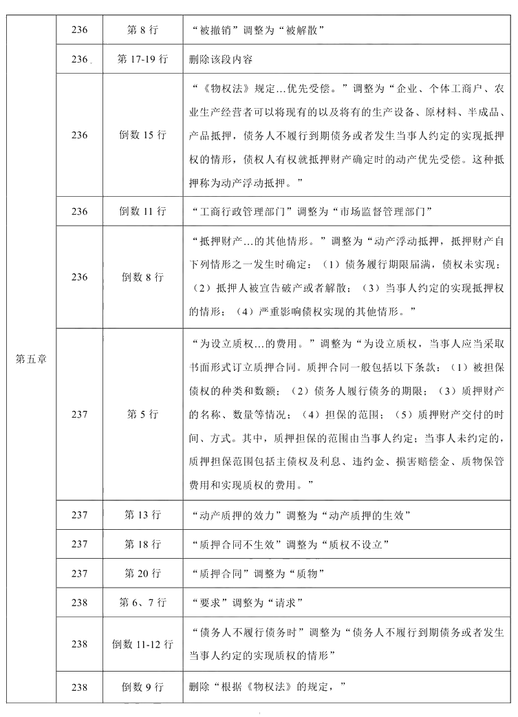 2021年中級會計職稱《經濟法》教材調整修訂主要內容