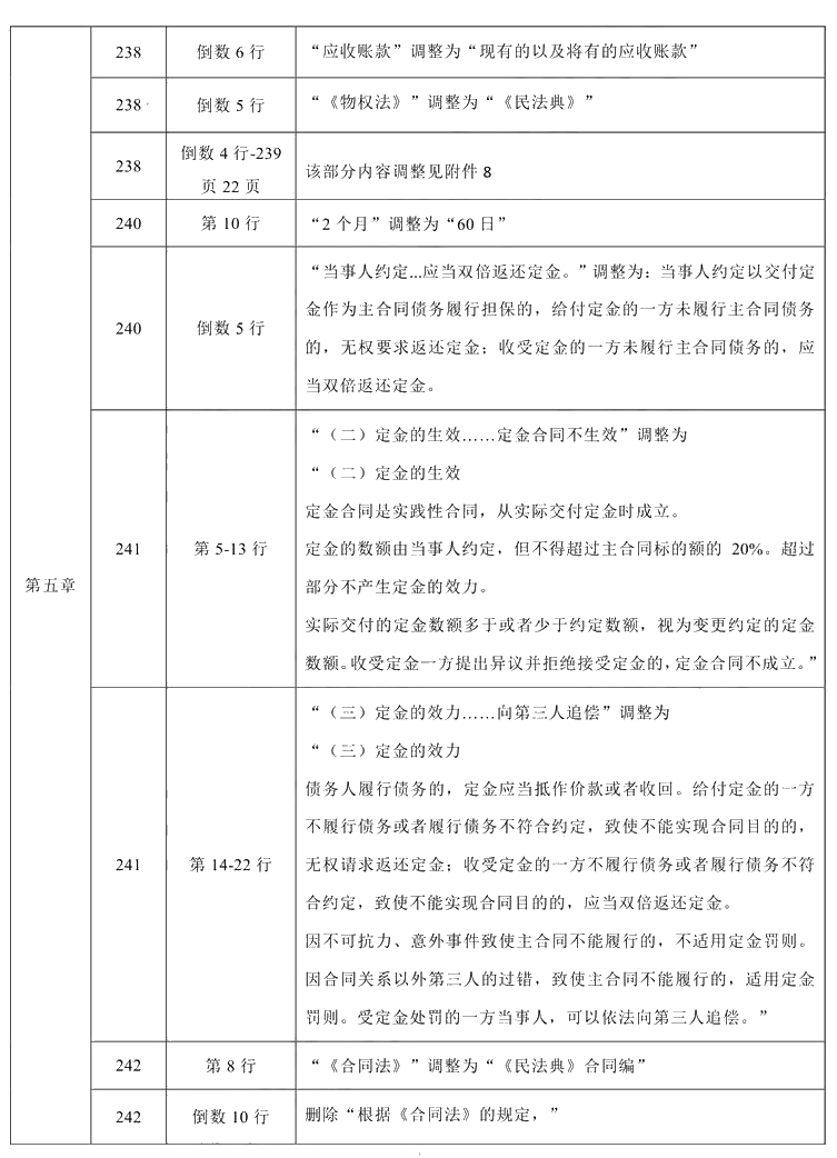 2021年中級會計職稱《經濟法》教材調整修訂主要內容