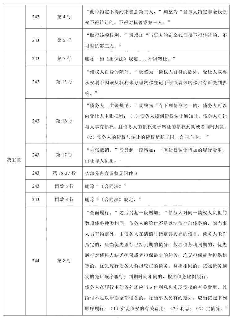 2021年中級會計職稱《經濟法》教材調整修訂主要內容