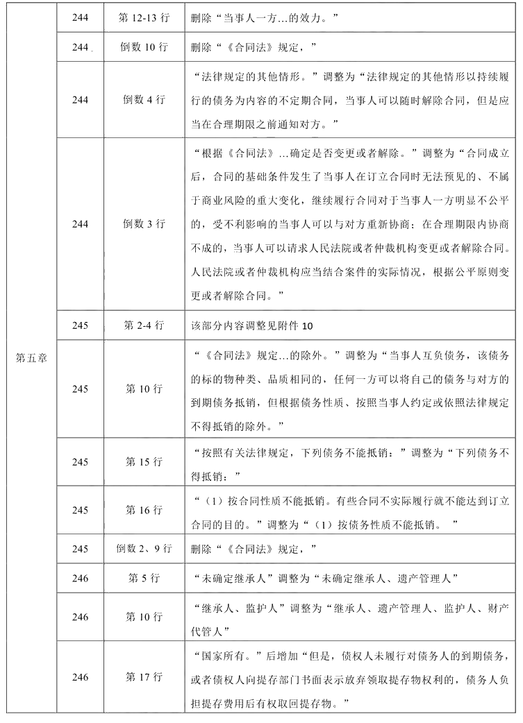 2021年中級會計職稱《經濟法》教材調整修訂主要內容