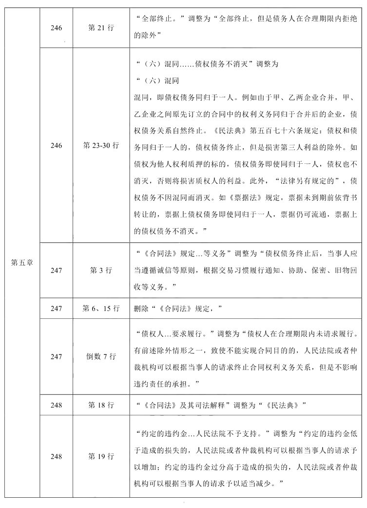 2021年中級會計職稱《經濟法》教材調整修訂主要內容