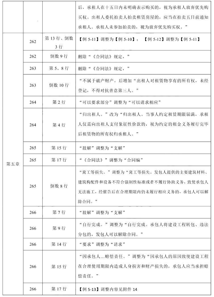 2021年中級會計職稱《經濟法》教材調整修訂主要內容