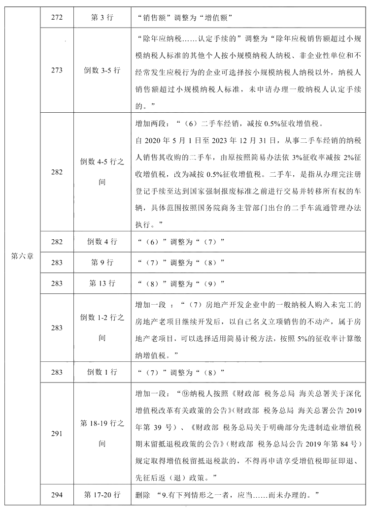 2021年中級會計職稱《經濟法》教材調整修訂主要內容