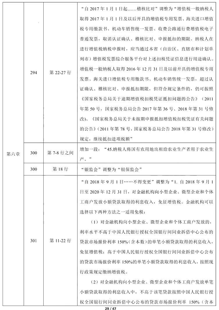 2021年中級會計職稱《經濟法》教材調整修訂主要內容