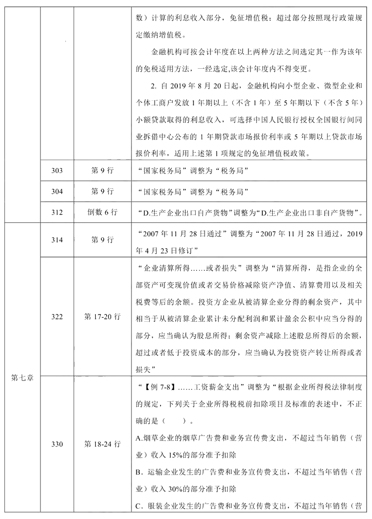 2021年中級會計職稱《經濟法》教材調整修訂主要內容