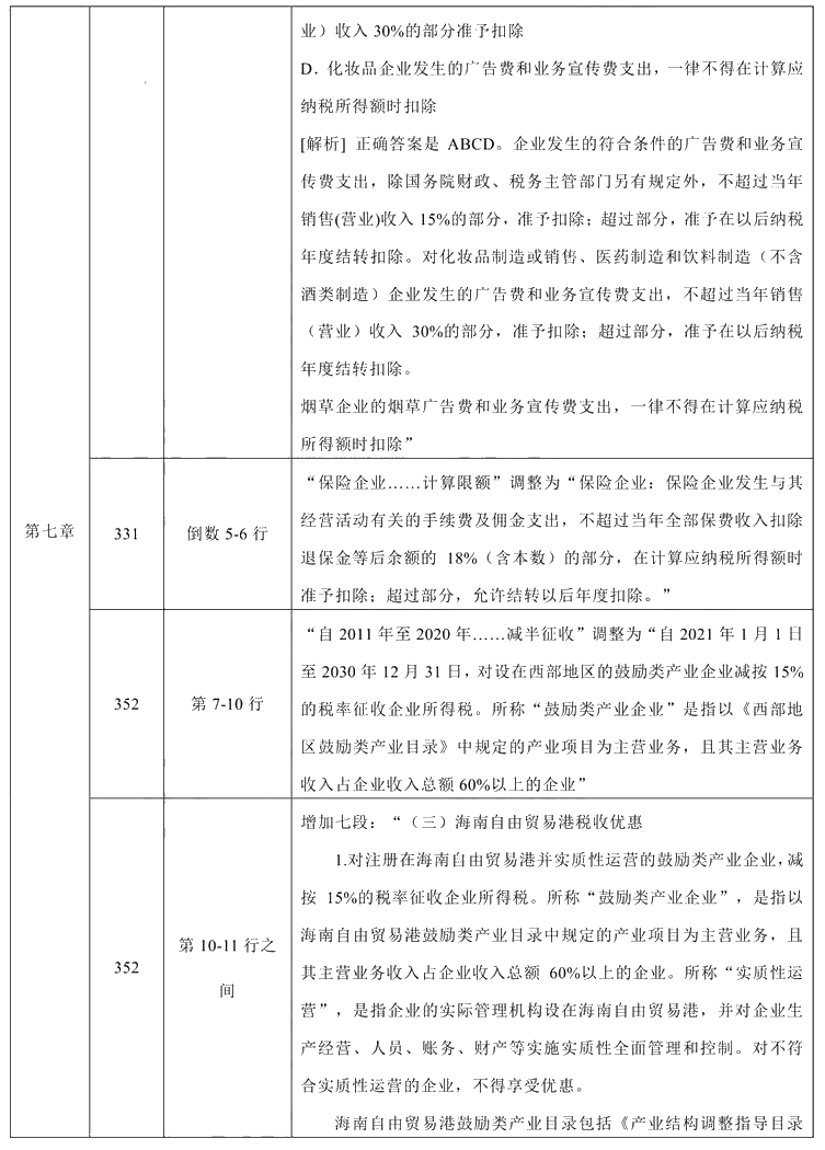 2021年中級會計職稱《經濟法》教材調整修訂主要內容