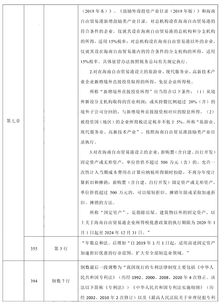 2021年中級會計職稱《經濟法》教材調整修訂主要內容