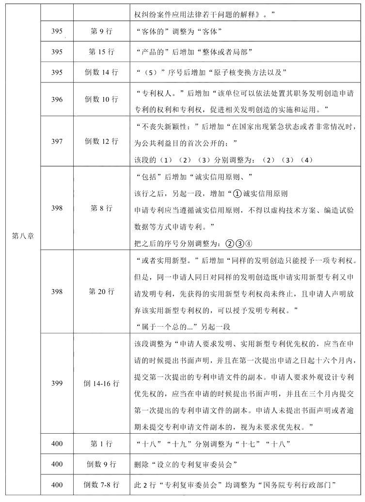 2021年中級會計職稱《經濟法》教材調整修訂主要內容