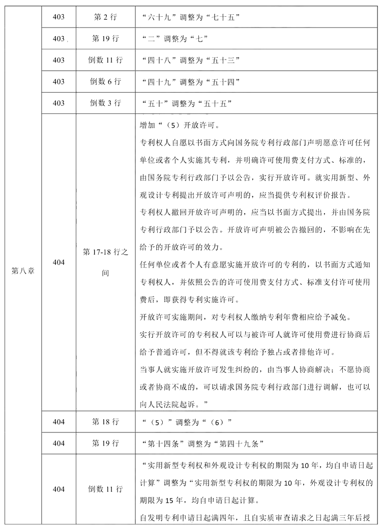 2021年中級會計職稱《經濟法》教材調整修訂主要內容