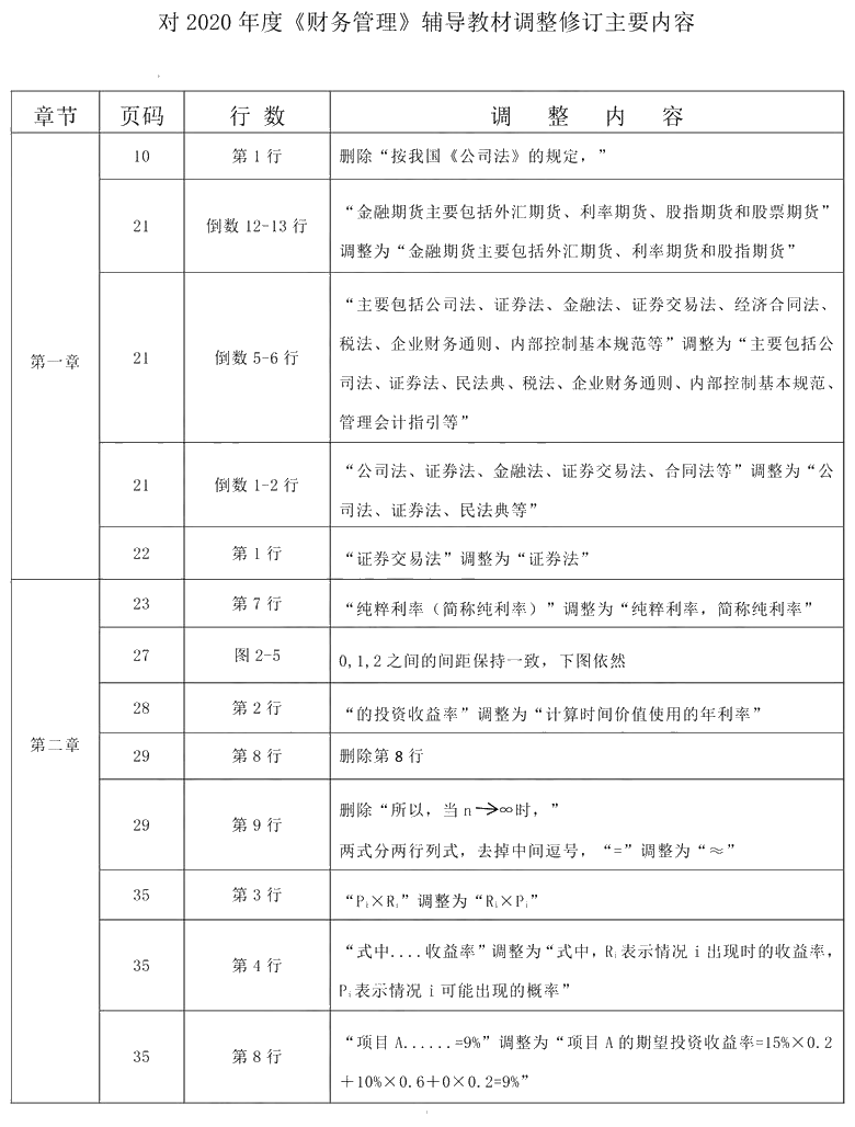 2021年中級會計職稱《財務(wù)管理》教材調(diào)整修訂主要內(nèi)容