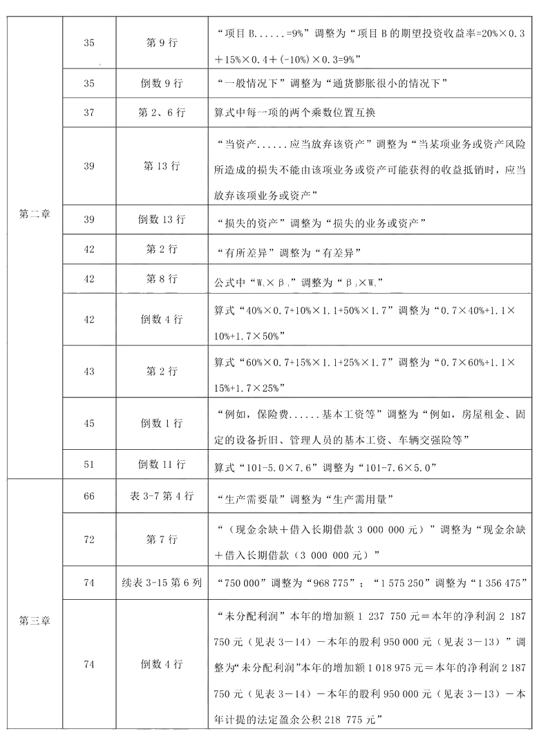 2021年中級會計職稱《財務(wù)管理》教材調(diào)整修訂主要內(nèi)容