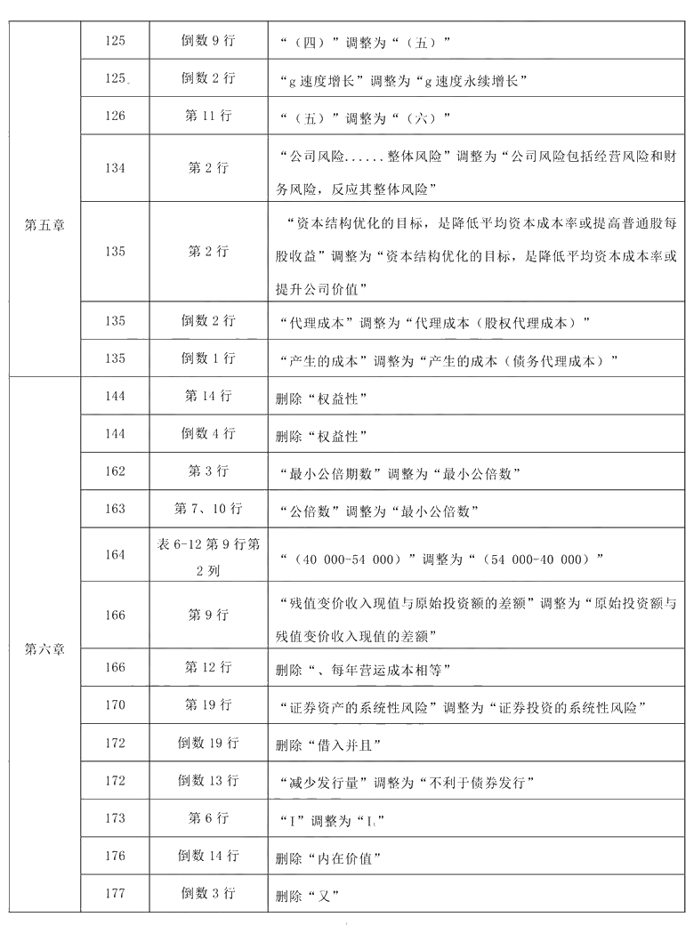 2021年中級會計職稱《財務(wù)管理》教材調(diào)整修訂主要內(nèi)容