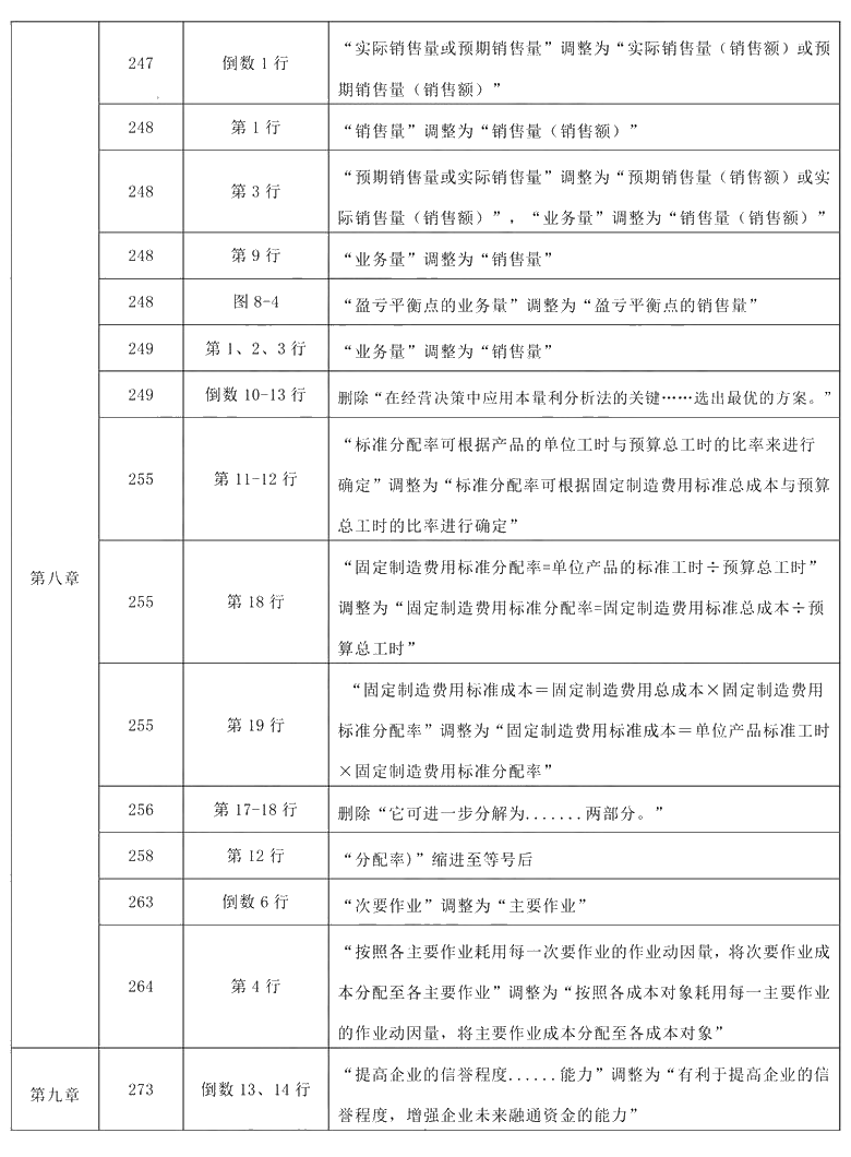 2021年中級會計職稱《財務(wù)管理》教材調(diào)整修訂主要內(nèi)容