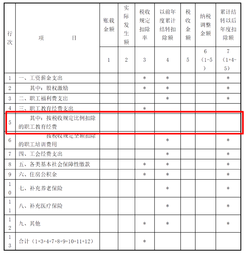 企業(yè)所得稅匯算清繳ing，跨年度結轉費用匯繳該如何填報扣除？