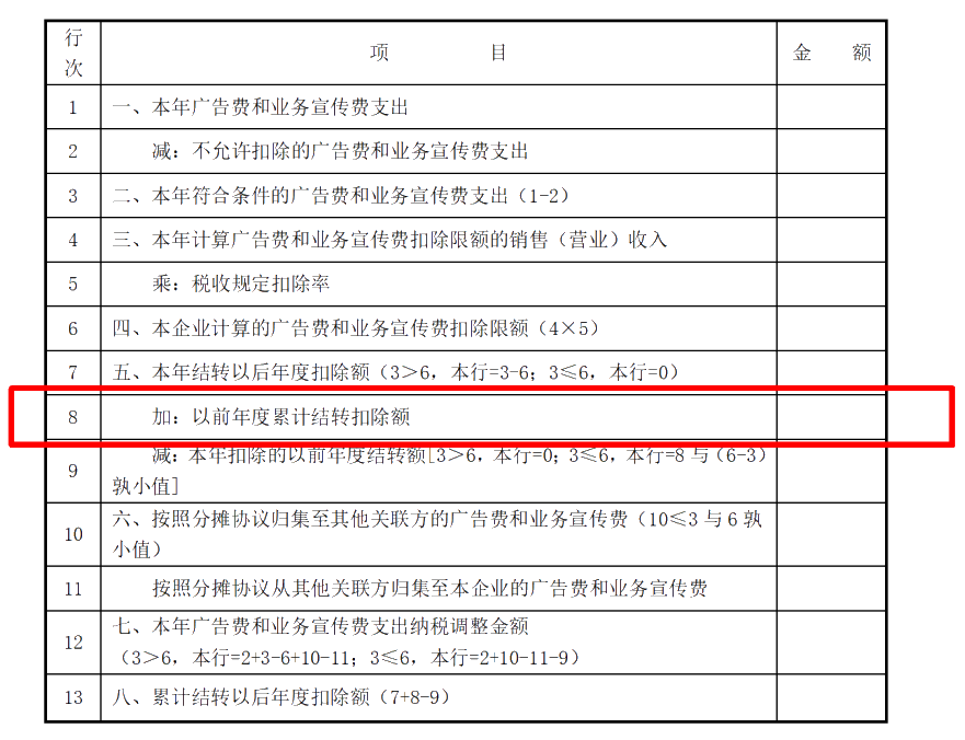 企業(yè)所得稅匯算清繳ing，跨年度結轉費用匯繳該如何填報扣除？