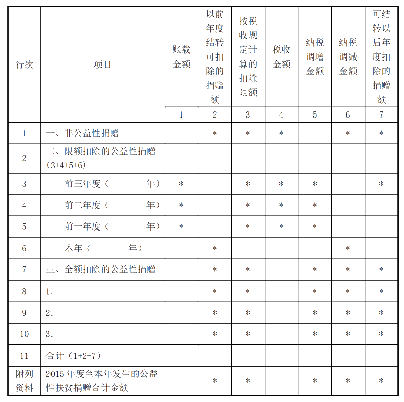 企業(yè)所得稅匯算清繳ing，跨年度結轉費用匯繳該如何填報扣除？