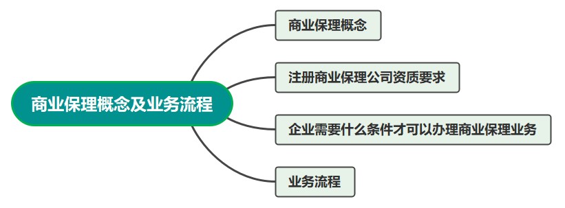 保理行業(yè)會計必學！商業(yè)保理概念及業(yè)務流程