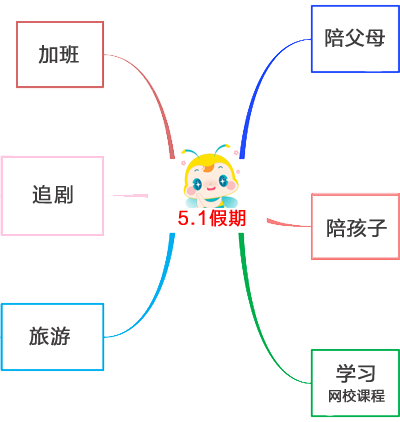 【五一稅務(wù)師備考指南】這個假期這樣學(xué)習(xí) 拉開差距贏在起跑線！