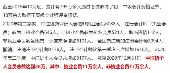 最短工100個職業(yè)排行公布！會計人“榮登最缺工職位榜”50名！