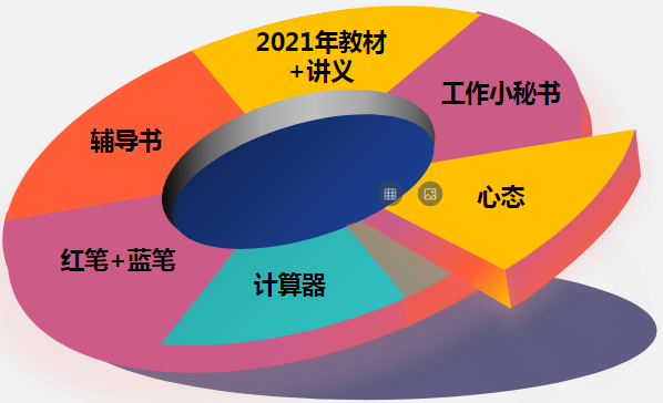 稅務(wù)師學習準備