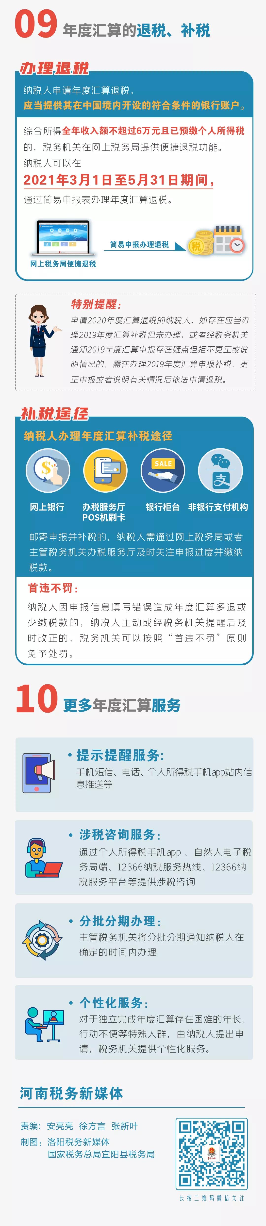 個(gè)稅匯算清繳進(jìn)行中，您是“退”還是“補(bǔ)”，不知道的看過來了