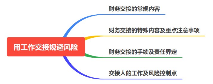 如何用工作交接規(guī)避風(fēng)險？