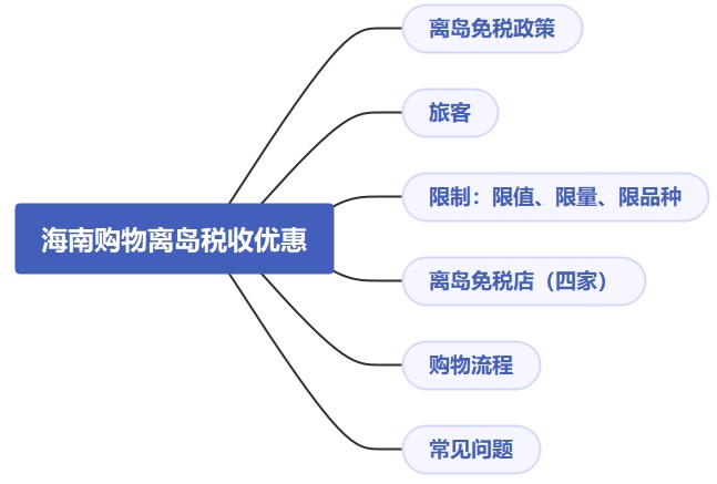 海南購(gòu)物離島稅收優(yōu)惠真不少，快來看！