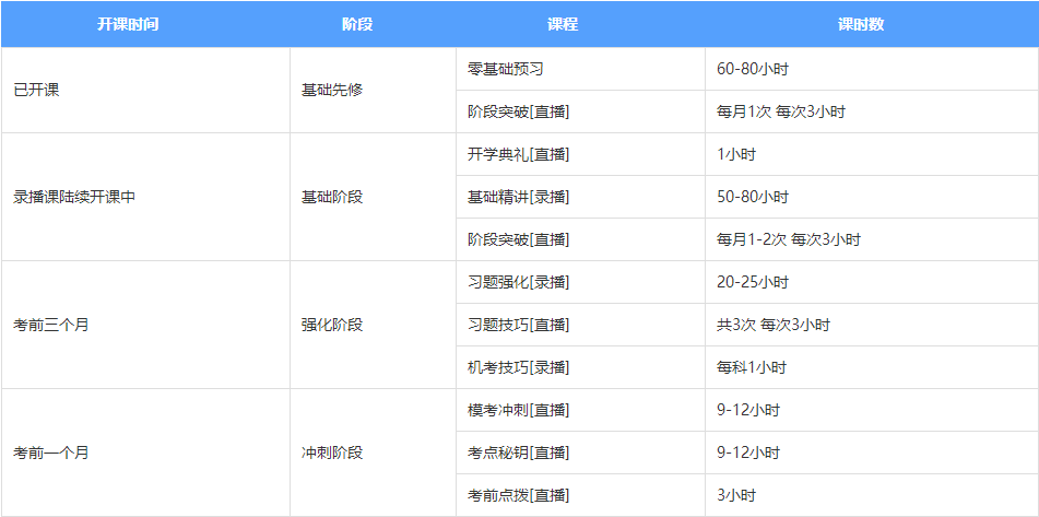 內(nèi)幕大曝光！注會無憂直達班學員竟然可以直接對話老師！