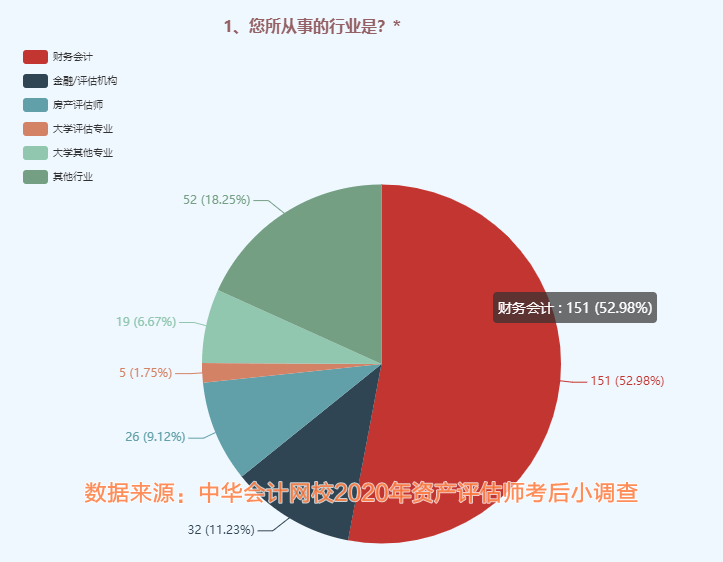 財(cái)務(wù)會(huì)計(jì)