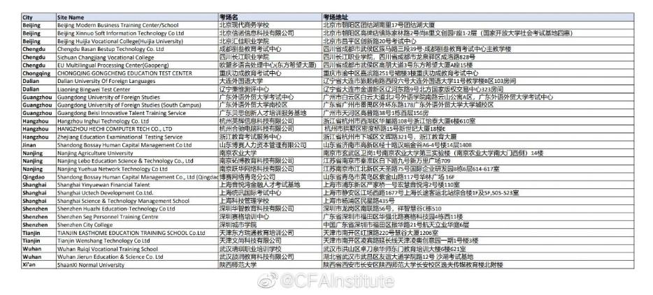 重點注意！CFA協(xié)會公布5月考試考前指南！