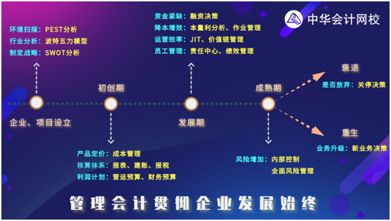 考完初級會(huì)計(jì)職稱后 為何大家紛紛投入管理會(huì)計(jì)的懷抱？