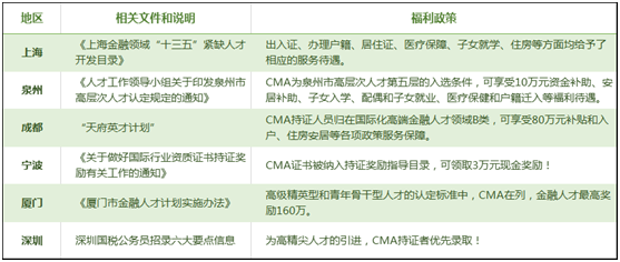 考完初級會(huì)計(jì)職稱后 為何大家紛紛投入管理會(huì)計(jì)的懷抱？