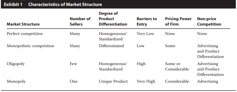 特許金融分析師CFA一級(jí)必背高頻考點(diǎn)：Market Structures