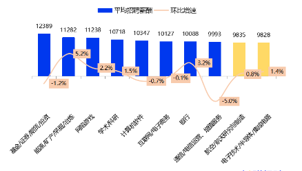 金融圈炸鍋！快來看看金融圈薪酬TOP3有哪些！