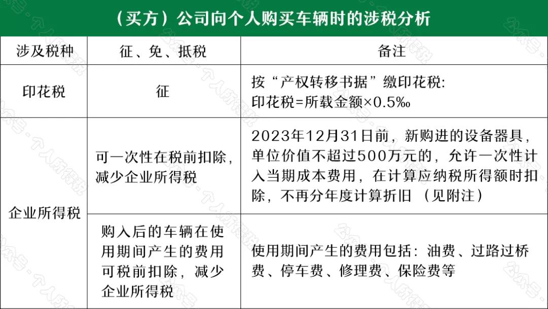 “公轉(zhuǎn)私”解讀：如何“套現(xiàn)”？