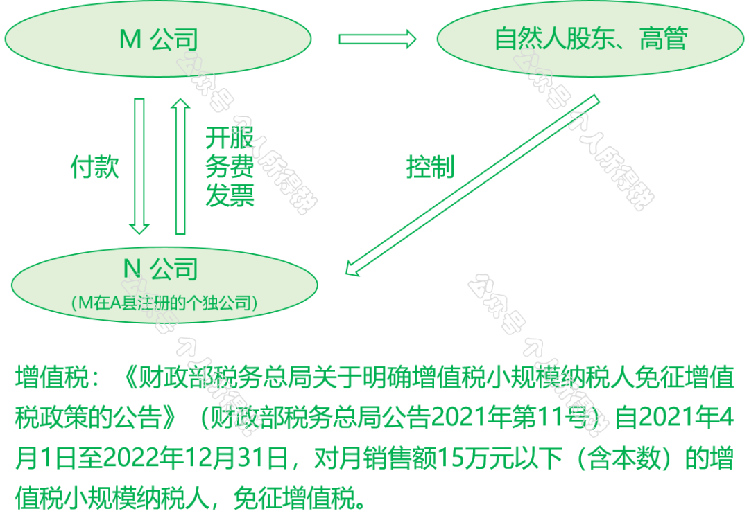 “公轉(zhuǎn)私”解讀：如何“套現(xiàn)”？